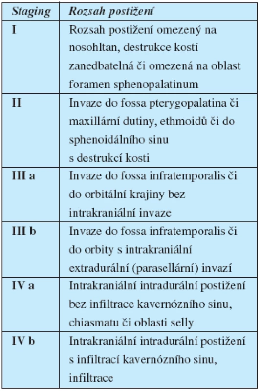 Andrewsova klasifikace