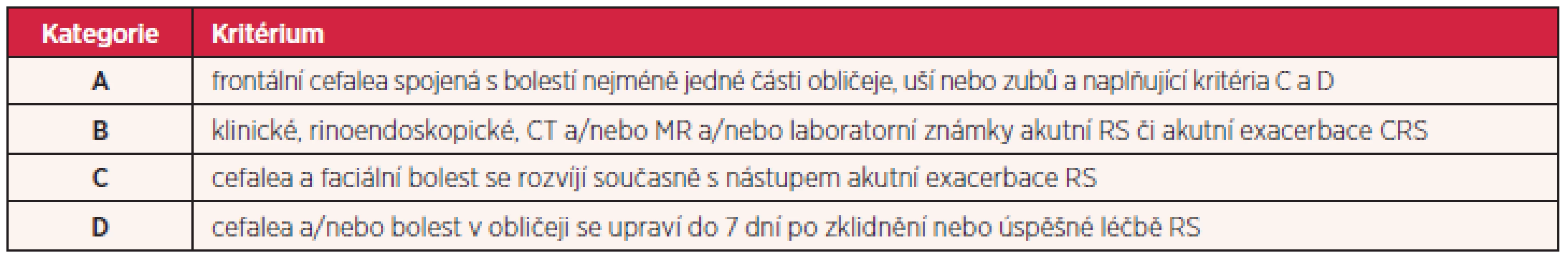 Kritéria International Headache Society pro sinogenní bolesti