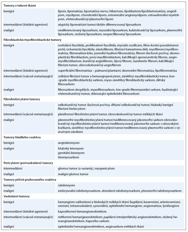 Klasifikace nádorů měkkých tkání Světové zdravotnické organizace z roku 2002 [65].
