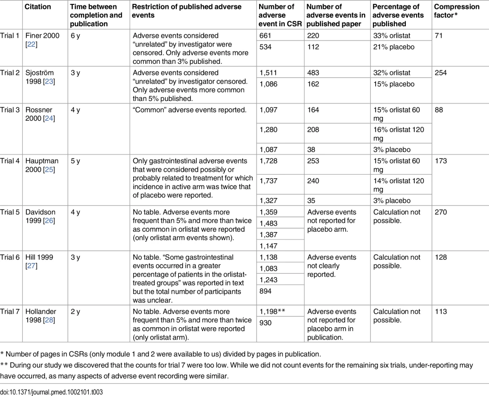 Overview of publications included in the present study.