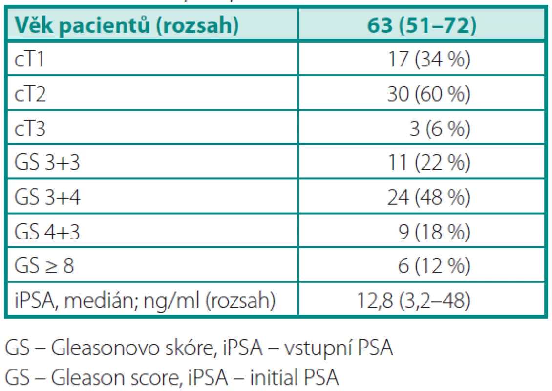 Předoperační údaje o souboru pacientů
Table 1. Patients preoperative data