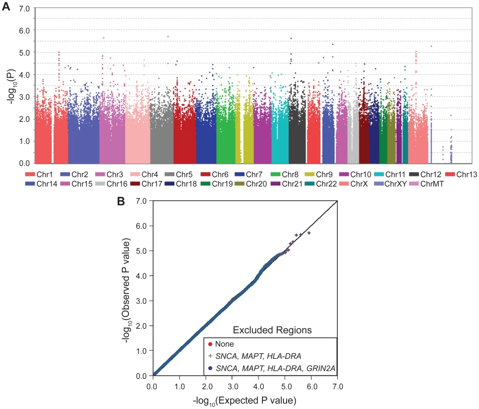 GWAS in light coffee-drinkers.