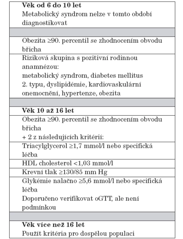Definice rizikové skupiny a metabolického syndromu u dětí podle pediatrického panelu Mezinárodní diabetické federace uveřejněného v roce 2007.