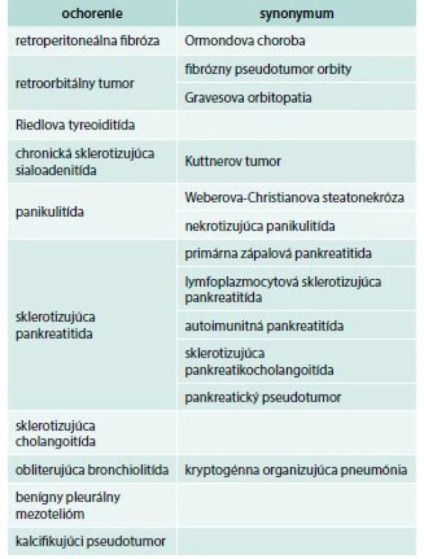 Ochorenia asociované so systémovou
fibrózou