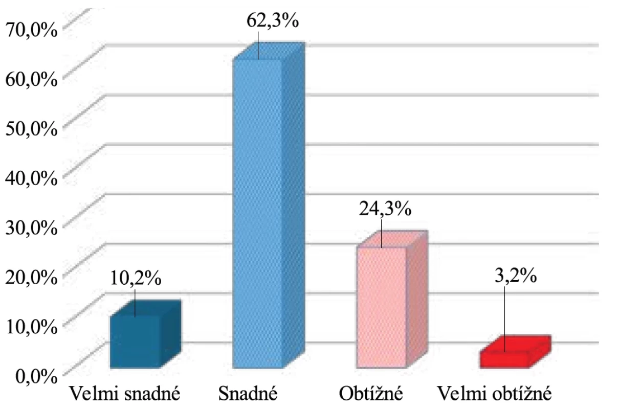 Komunikační zdravotní gramotnost – zapamatovat si závěry z konzultace