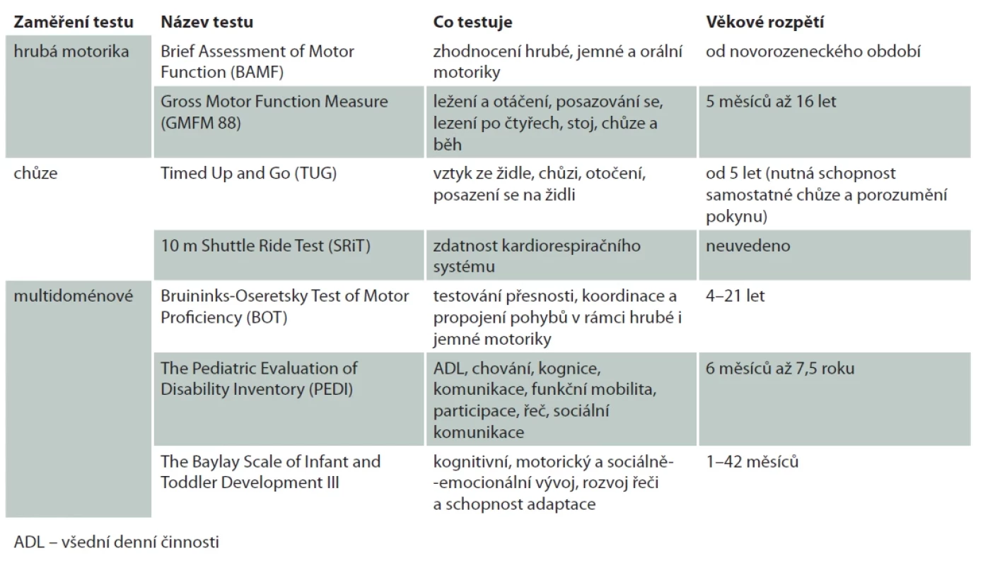 Testy k hodnocení motoriky dětí s osteogenesis imperfecta. Tab. 2. Motor Skills Assessment Tests in Children with osteogenesis imperfecta.