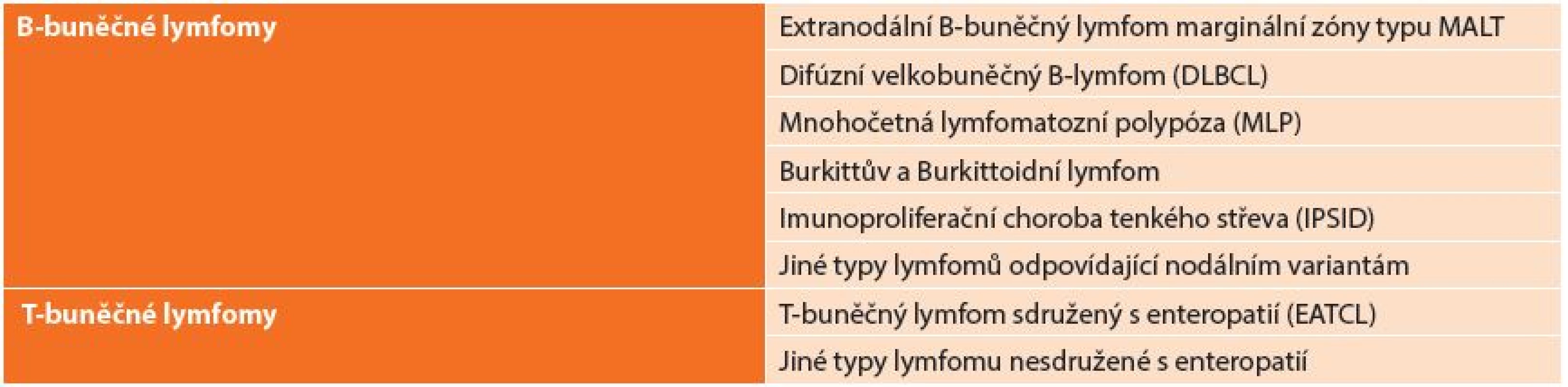 REAL klasifikace
Tab. 1: REAL classification