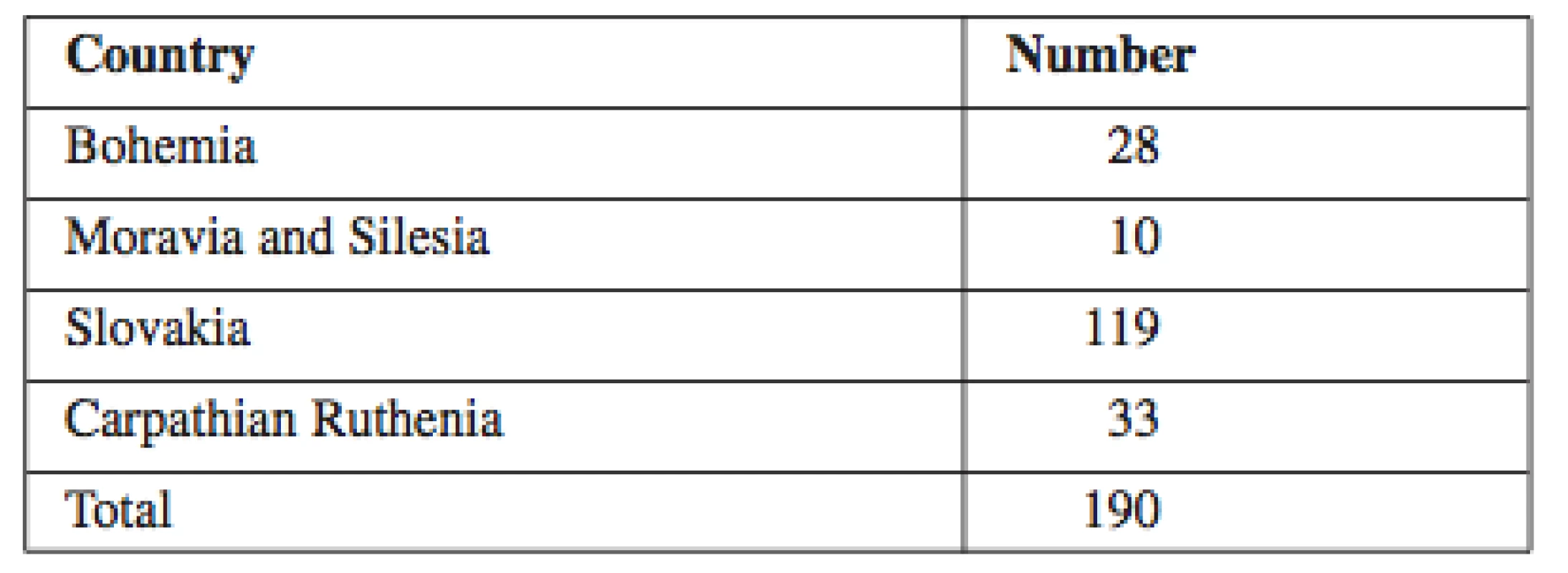 Students by home country