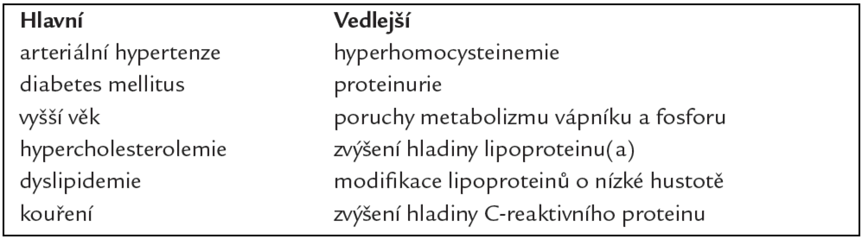 Kardiovaskulární rizikové faktory.