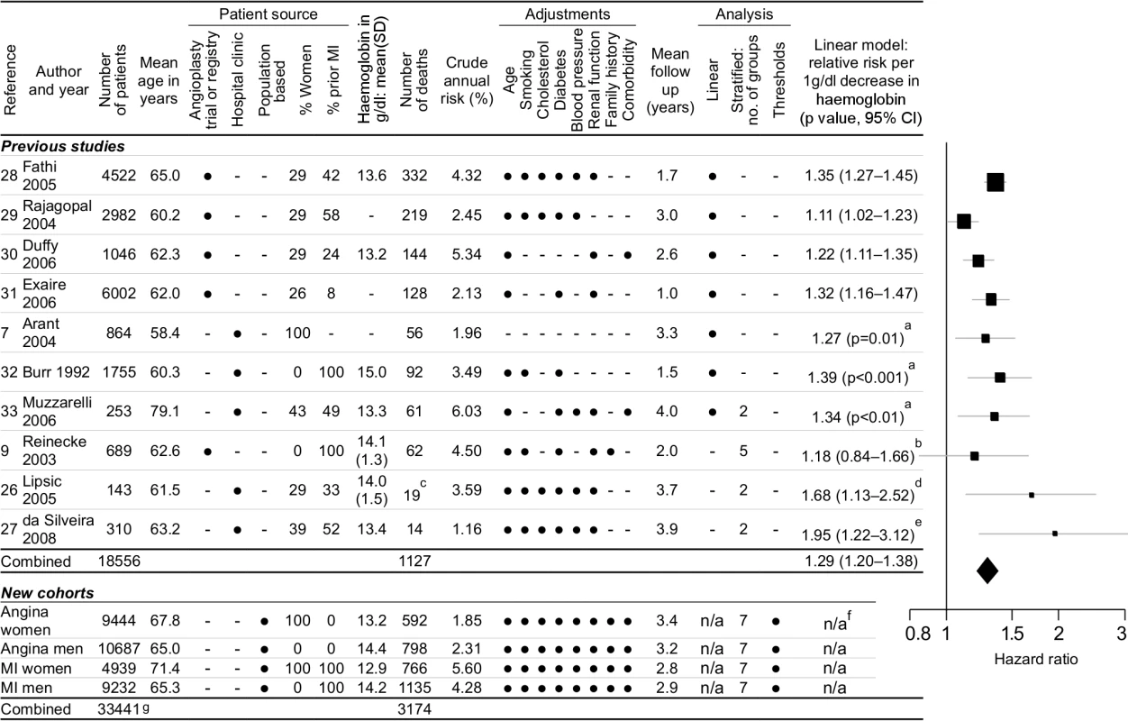 Systematic review and meta-analysis.