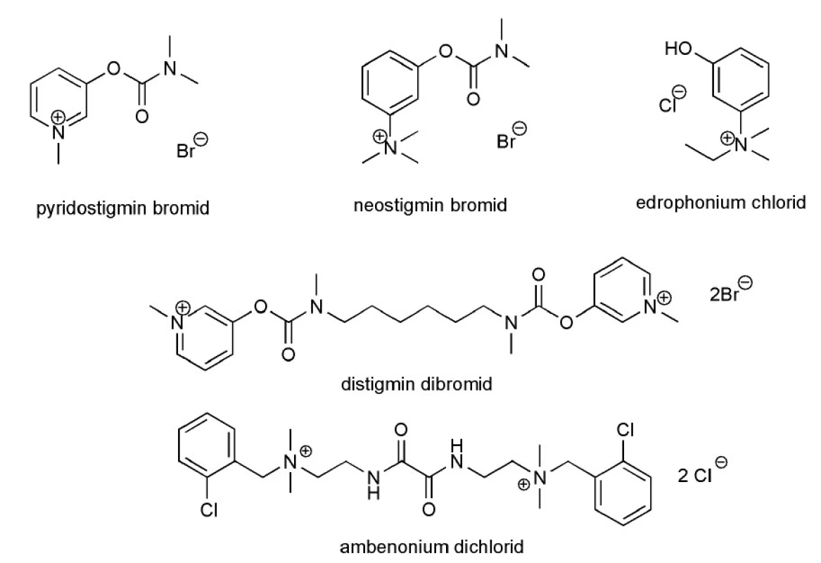 Inhibitory acetylcholinesterasy používané v symptomatické terapii MG