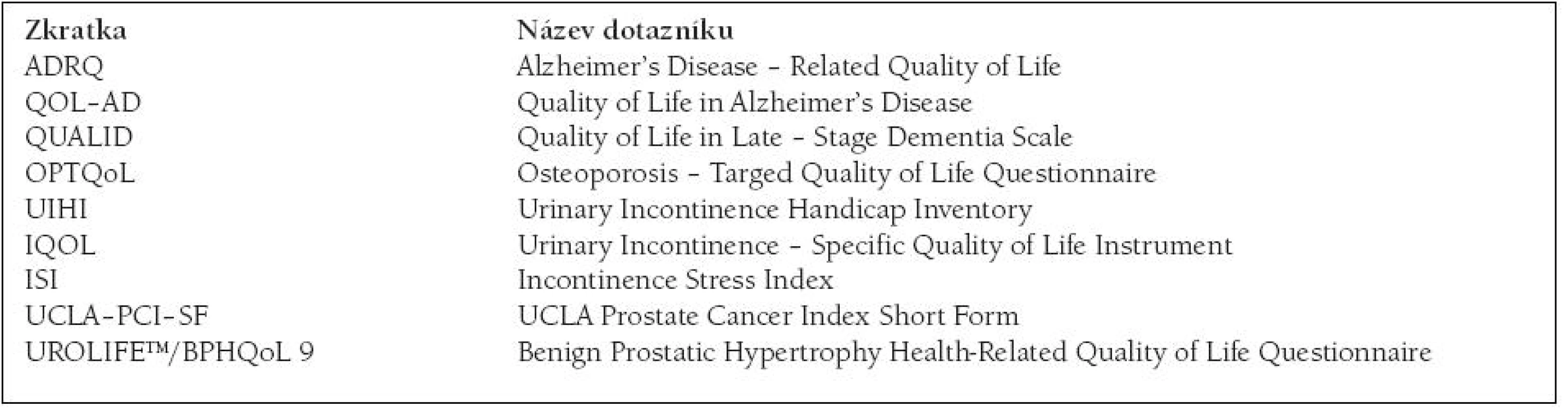 DOTAZNÍKY PRO GERIATRICKÉ PACIENTY [13].