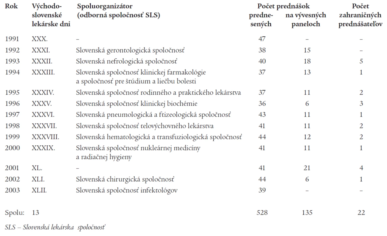Organizácia Východoslovenských lekárskych dní Spolkom lekárov v Košiciach so Spolkom spišských lekárov v Poprade a Spolkami lekárov košického a prešovského kraja v rokoch 1991–2003.