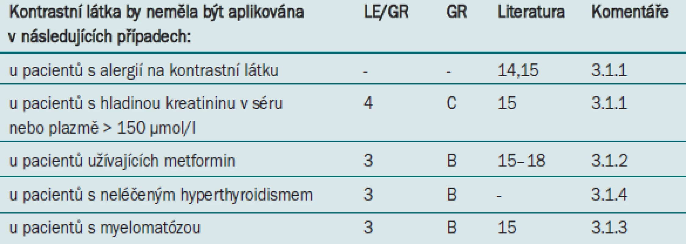 Obecná doporučení týkající se aplikace kontrastní látky.