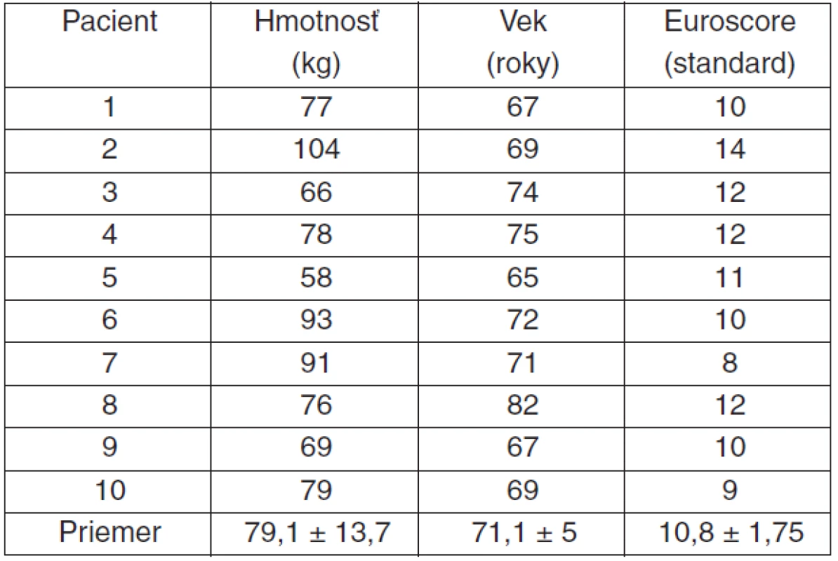 Demografické údaje