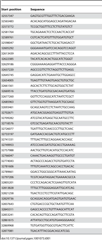 Oligo Sequences for 319.8 kb capture.