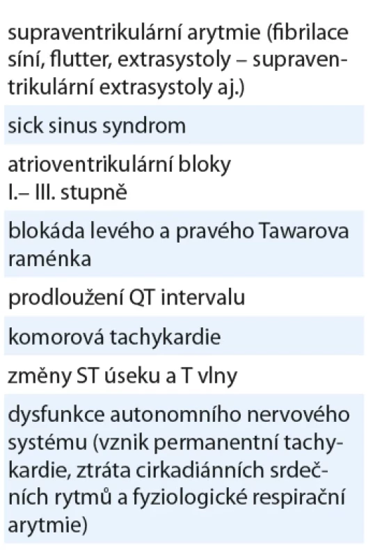 Pozorované převodní poruchy a arytmie následkem radioterapie [21,23,33].