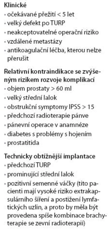 Kontraindikace permanentní implantace.