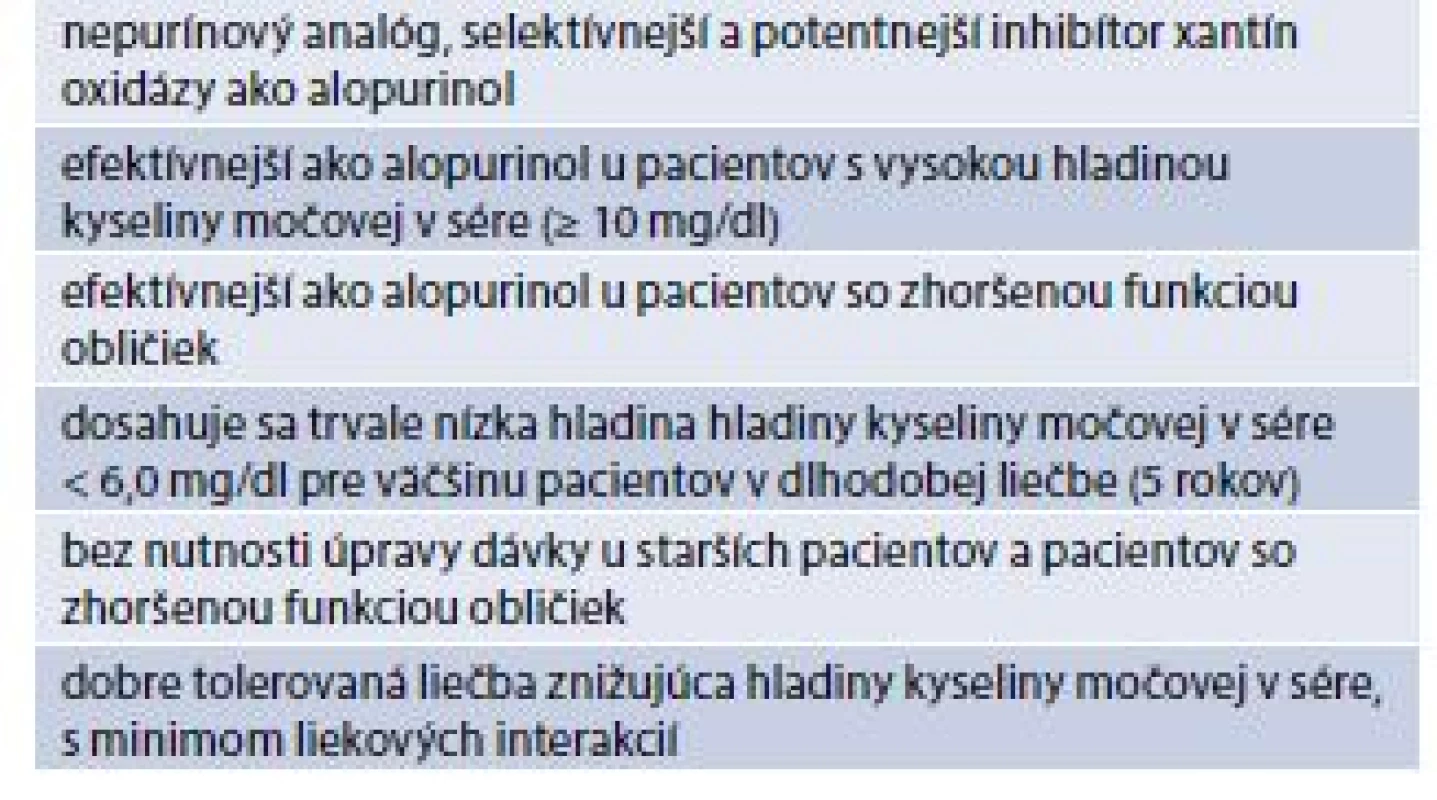 Výhody liečby febuxostatom oproti
alopurinolu