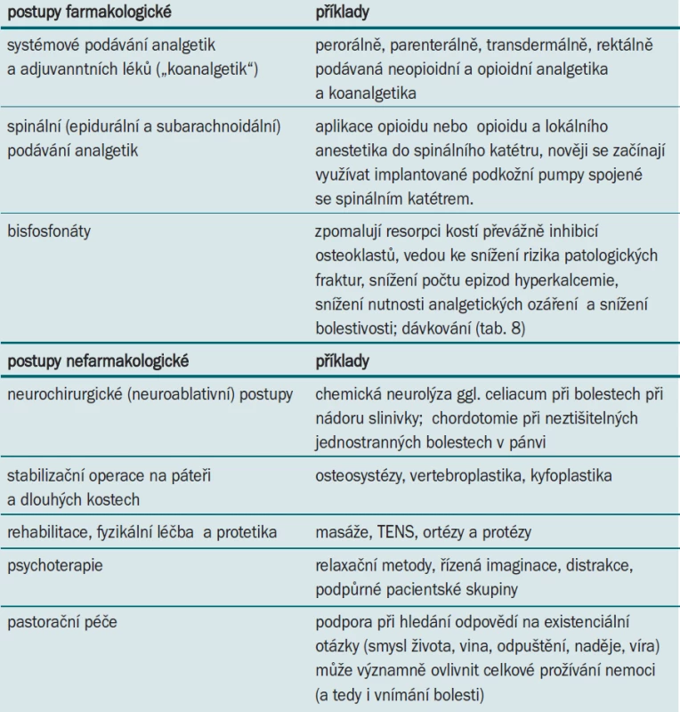 Farmakologické a nefarmakologické postupy při léčbě nádorové bolesti.
