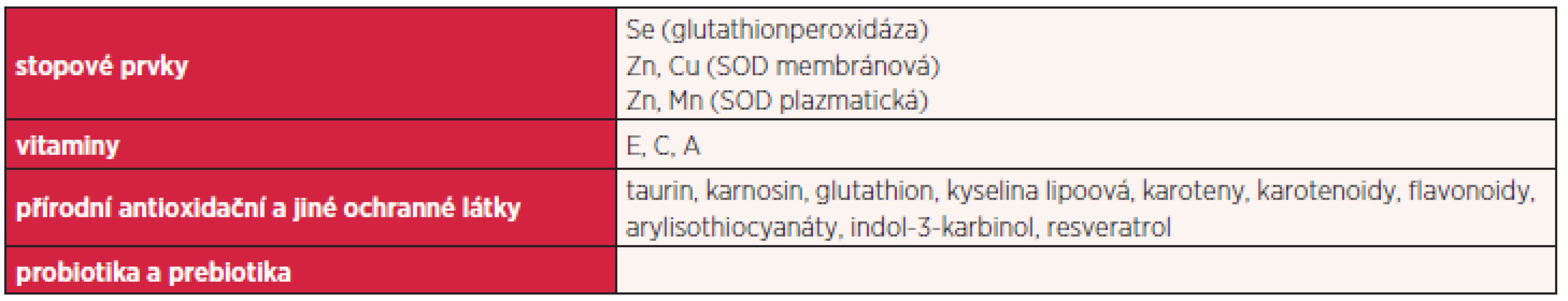 Hlavní protektivní faktory ve výživě