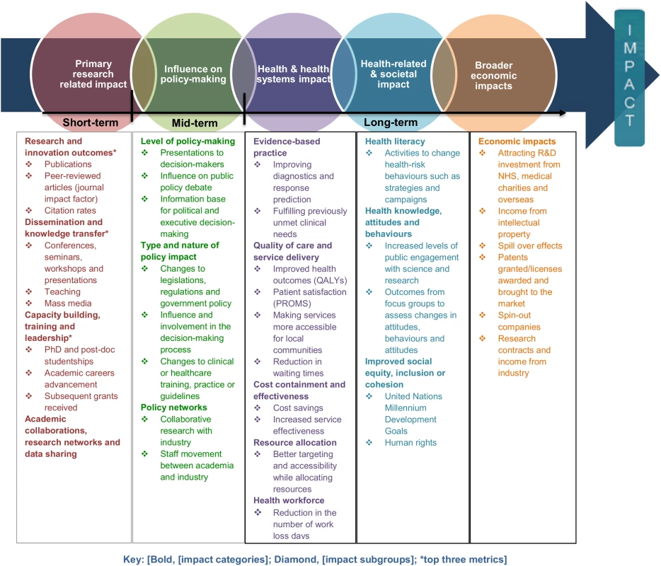 Pathways to research impact.