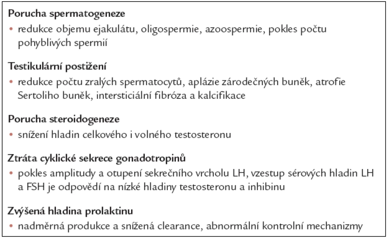 Vliv CHRI (a chronické hemodialýzy) na funkci osy hypotalamus-hypofýza-testes.