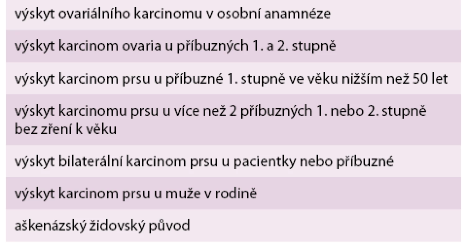 Indikace ke genetickému vyšetření pacientky s karcinomem prsu podle ASCO