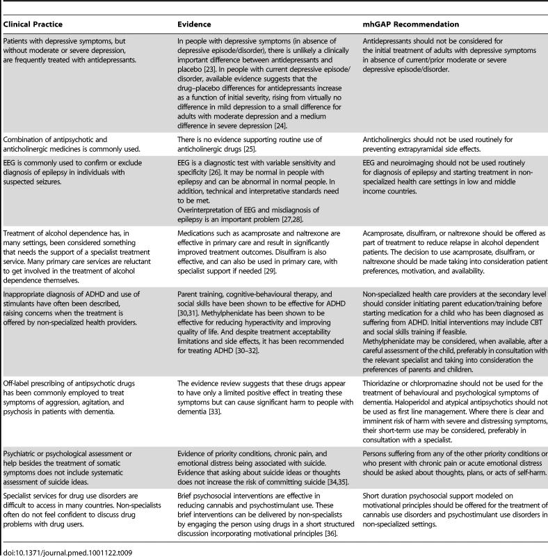 Clinical practice implications of mhGAP recommendations.