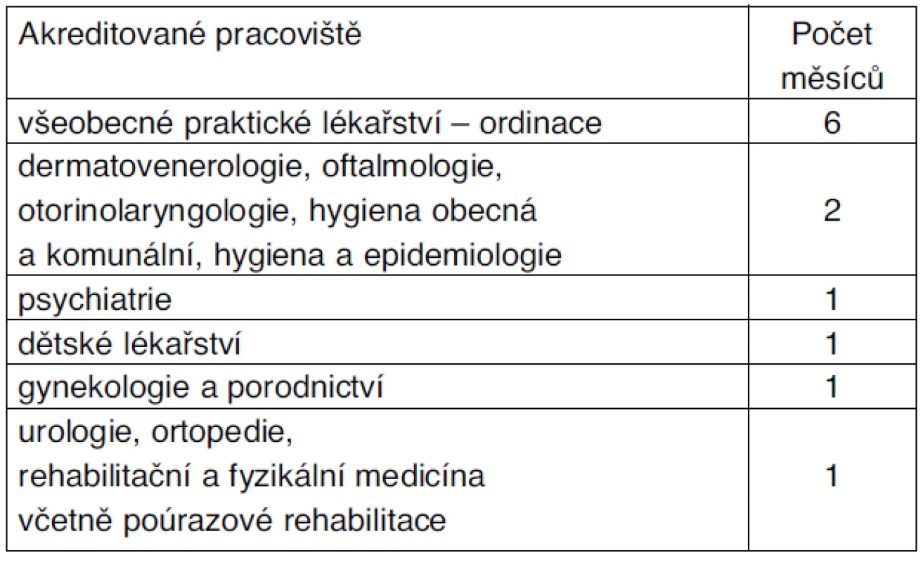 Povinná praxe v oboru – internisté