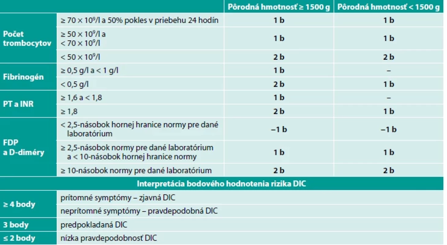 Diagnostické kritériá DIC u novorodencov podľa JSOGNH (podľa Go et al. 2020)