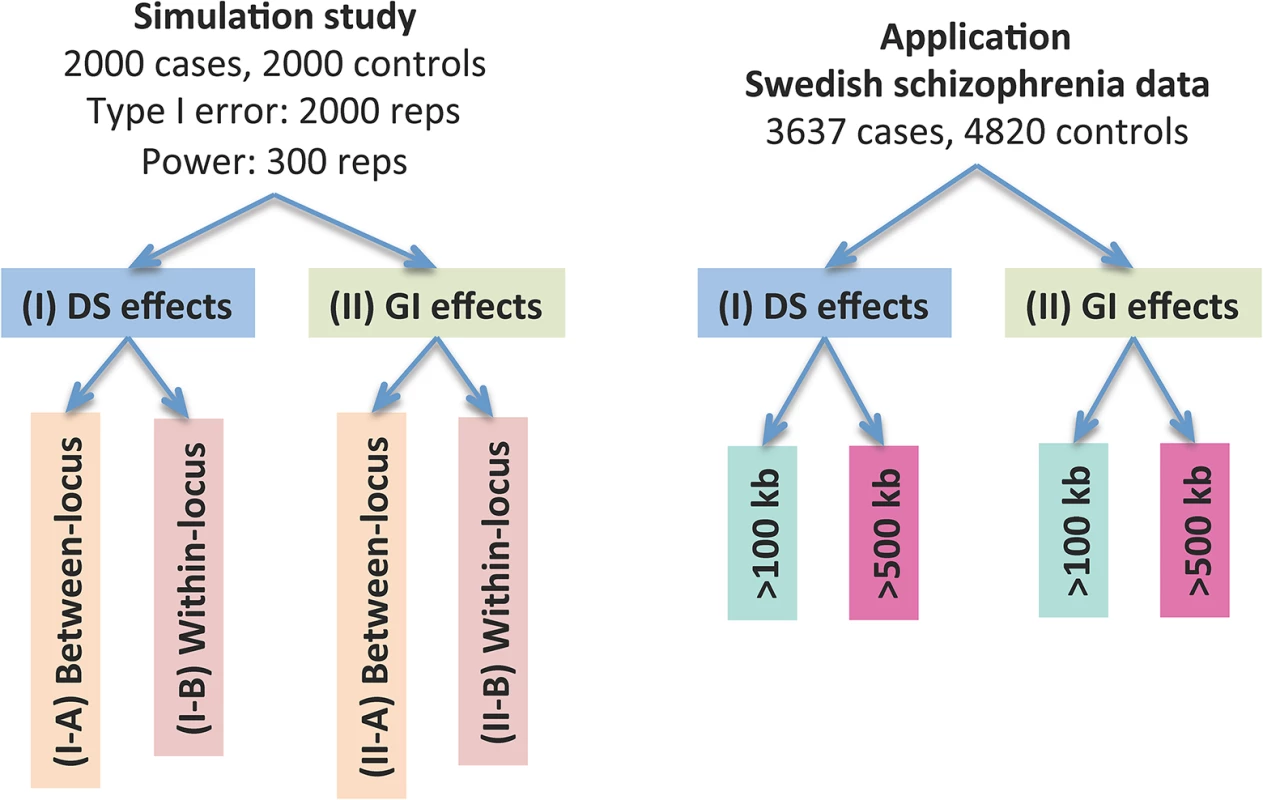 Performance evaluation of the CCRET method.