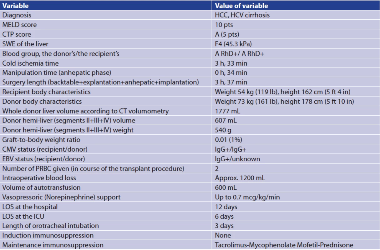 Important data regarding the case report