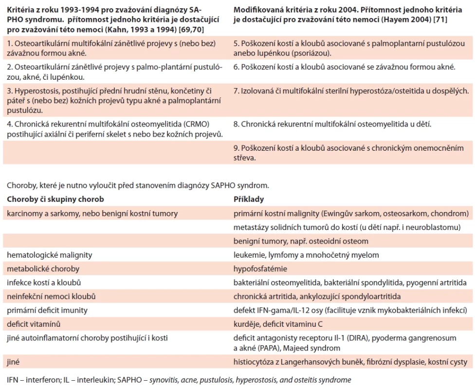 Diagnostická kritéria a diferenciálně diagnostické alternativy, které před stanovením diagnózy SAPHO syndromu je třeba vyloučit.