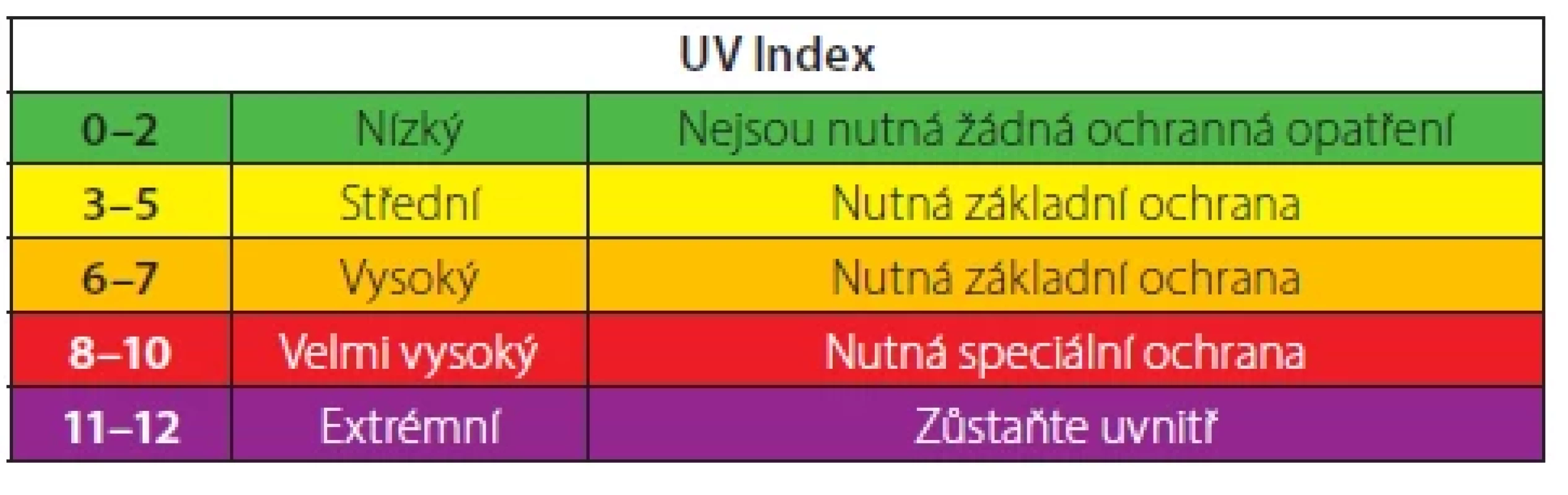 UV index