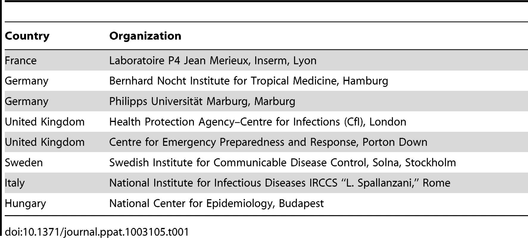 European Network of Biosafety-Level-4 Laboratories: Facilities for diagnostics and research operating in the EU.