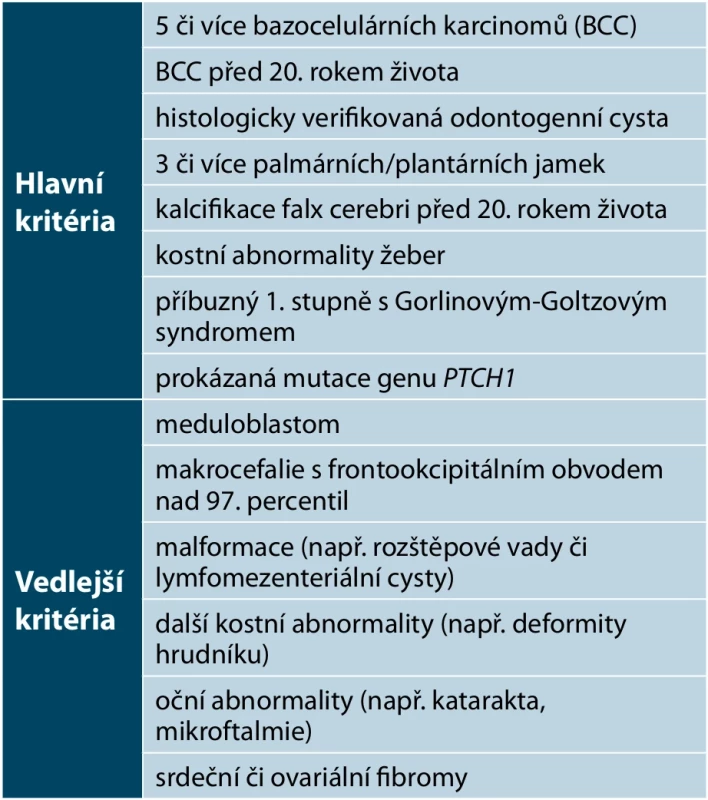  Diagnostická kritéria pro stanovení diagnózy  Gorlinova-Goltzova syndromu