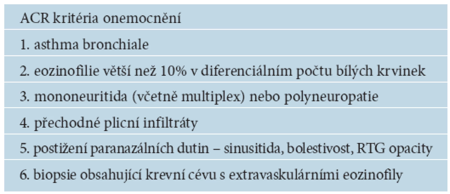 ACR kritéria Churgova-Straussové syndromu