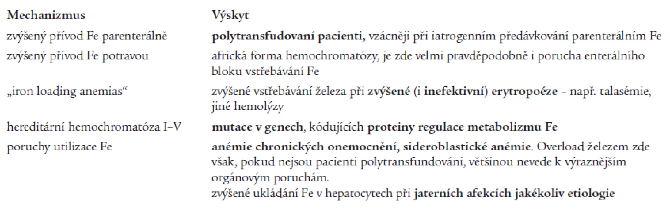 Nejčastější příčiny pozitivní bilance železa.