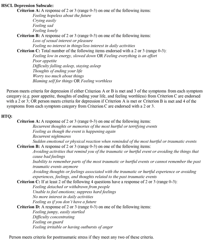 Modified scoring algorithms for HSCL and HTQ.