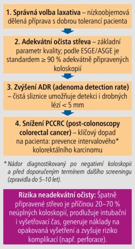 – Kaskáda kvality koloskopie