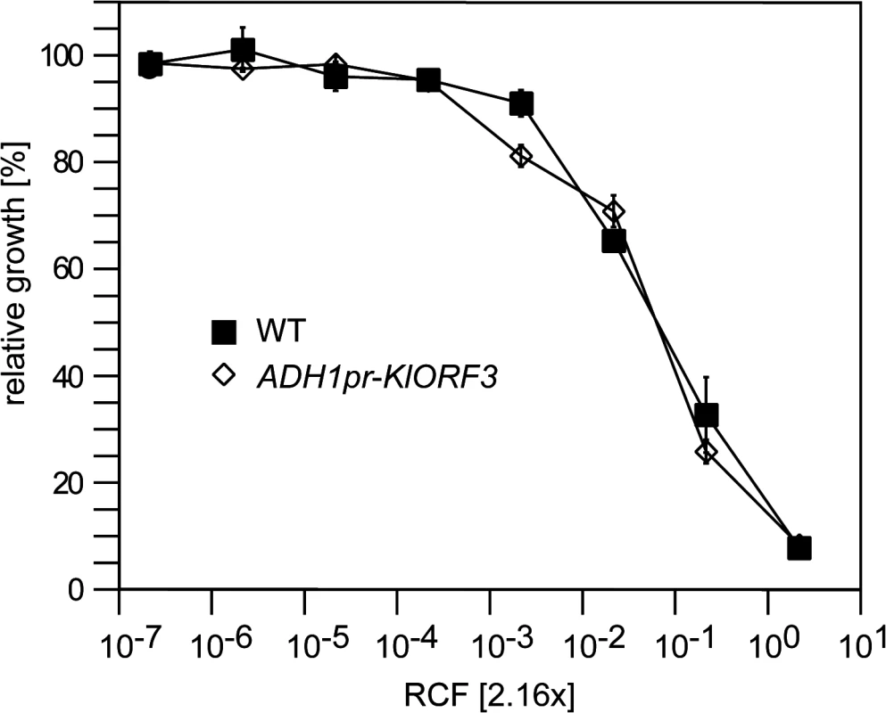 The zymocin immunity gene (<i>KlORF3</i>) does not confer immunity when expressed in the nucleus.