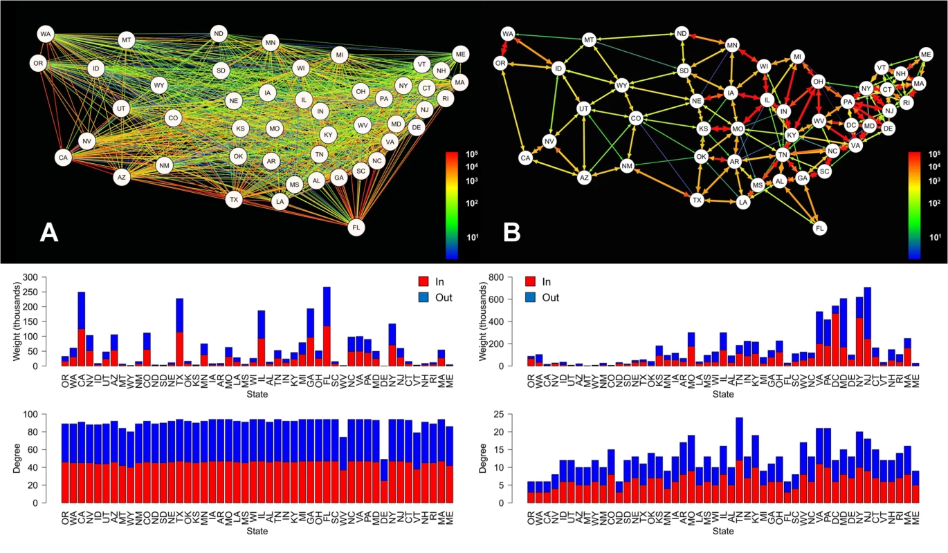 Aviation (A) and commuter (B) network models for the continental US.