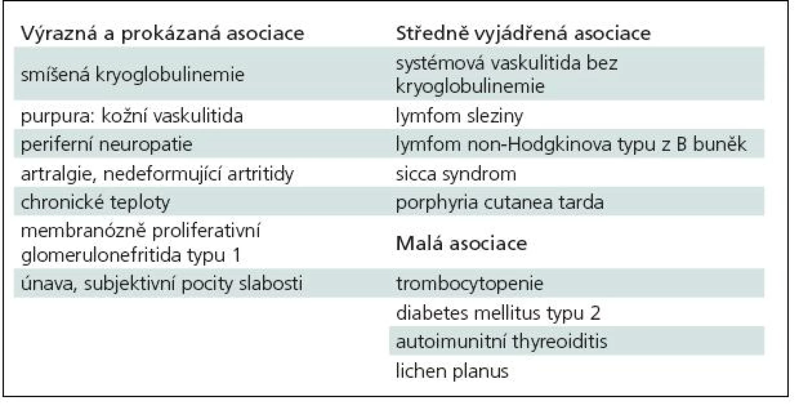 Extrahepatální manifestace u infekce HCV [7].