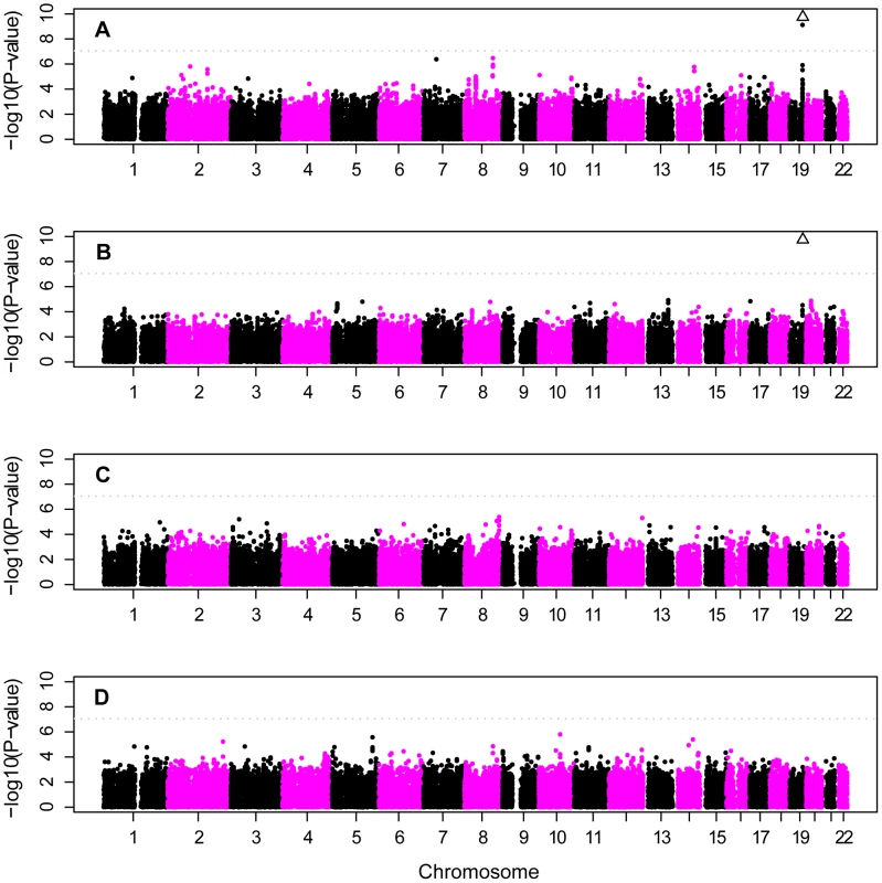 Genome scan of European-American subjects.
