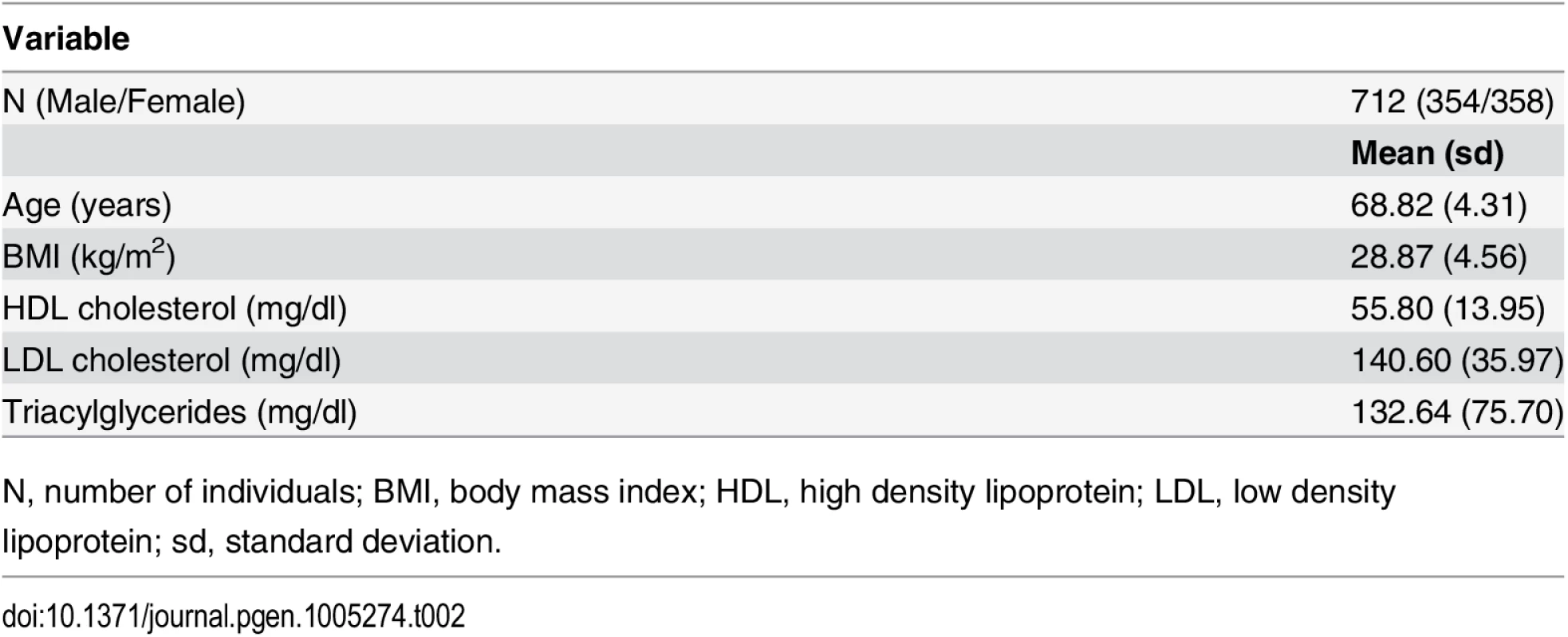 Characteristics of the KORA F4 study population.