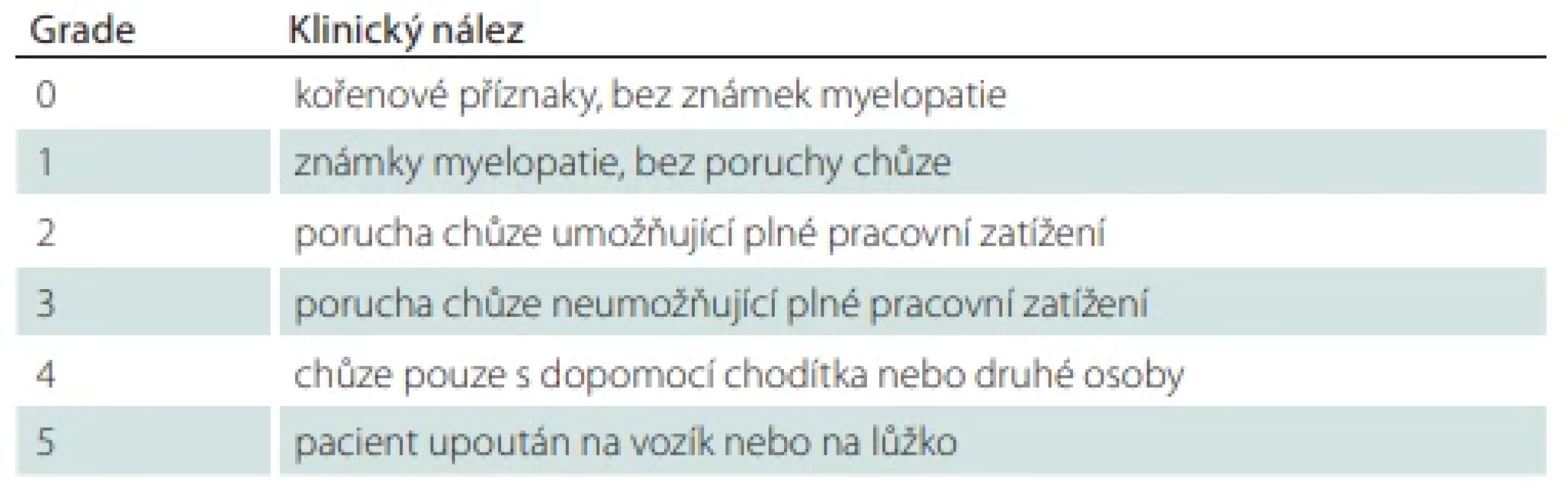 Nurickova stupnice [14].