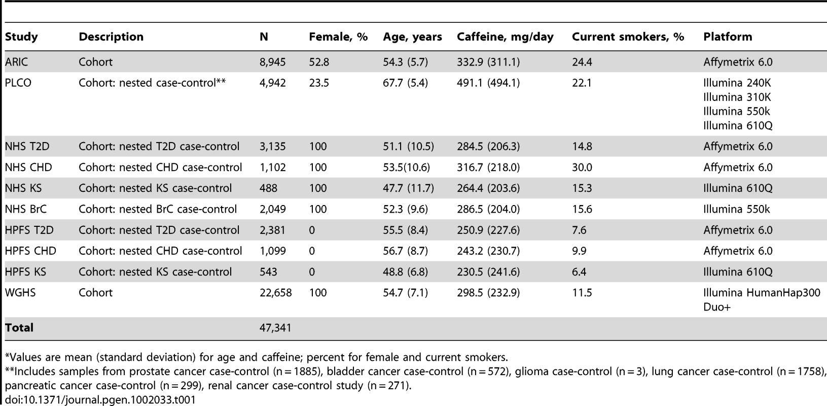 Descriptive characteristics of studies participating in meta-analysis.<em class="ref">*</em>