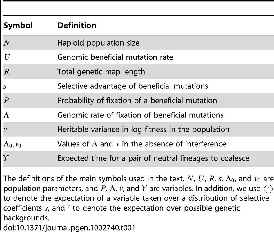 Symbol definitions.