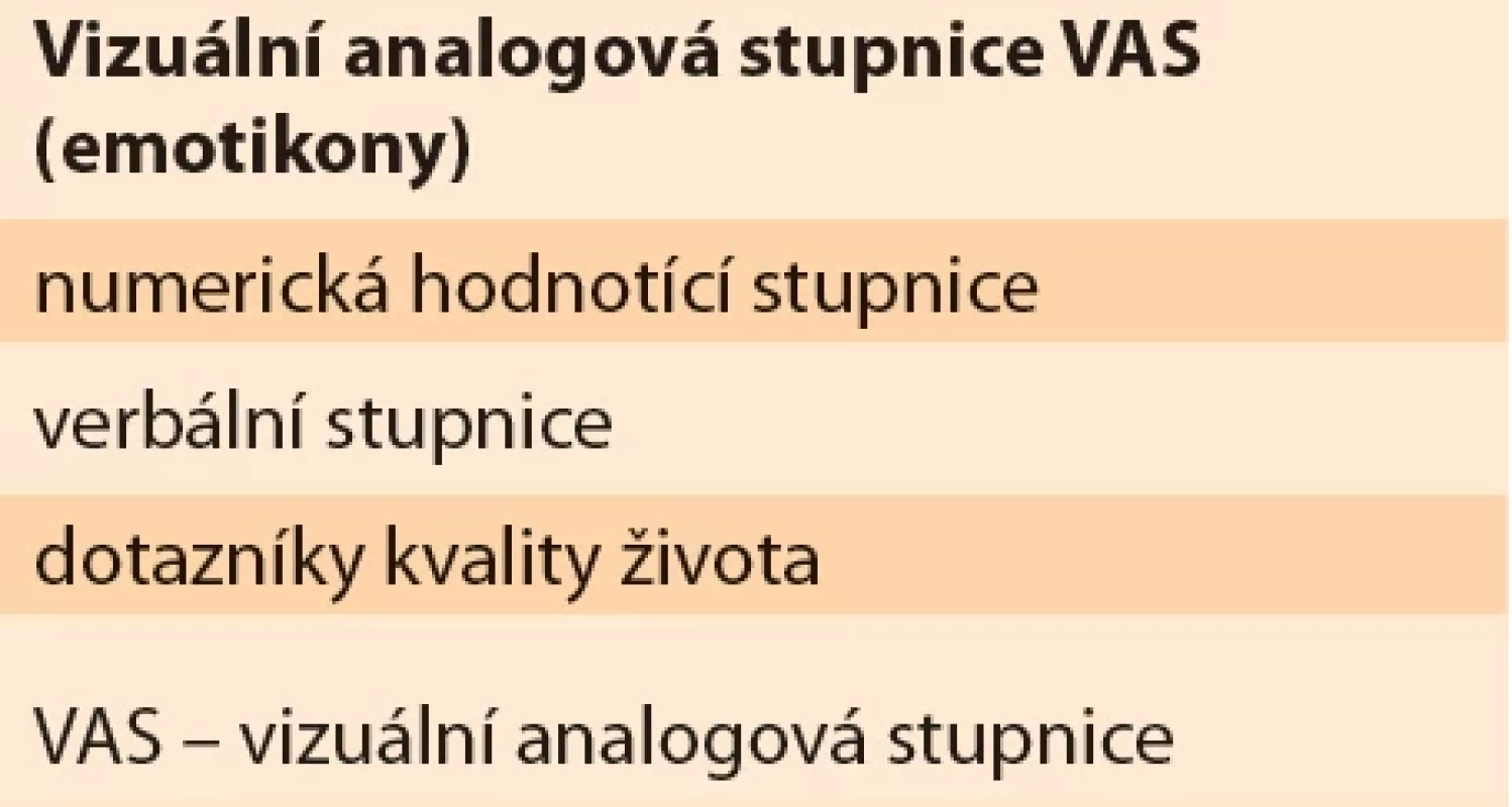 Metriky algických projevů myomatózy a kvality života. </br>Tab. 3. Metrics of algic manifestations of myomatosis and quality of life.